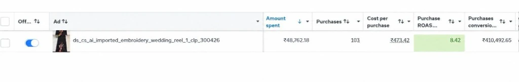 Facebook Ads performance screenshot for Case 001
